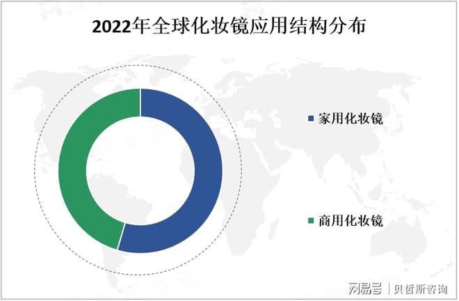 析：中国市场是全球最大的化妆镜之一麻将胡了电子游戏化妆镜市场情况分(图2)