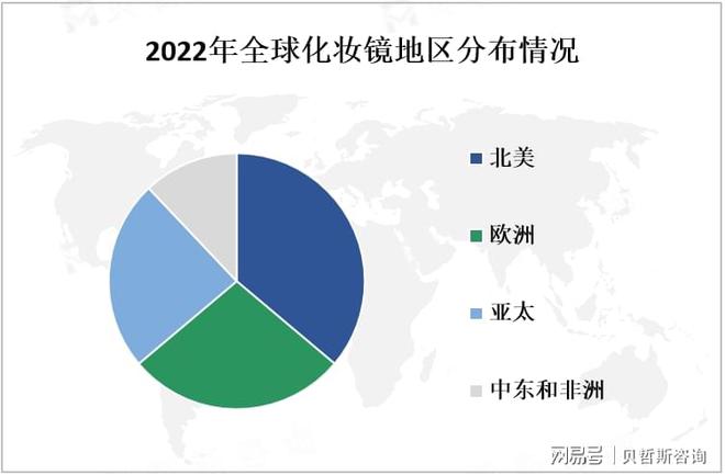 析：中国市场是全球最大的化妆镜之一麻将胡