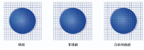 片：中国自由环曲面眼开创者的崛起之路麻将