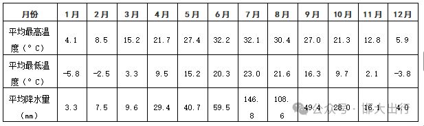 5年最新版基本情况（市情）公布麻将胡了试玩模拟器邯郸市202(图3)