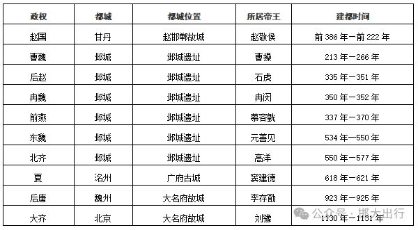 5年最新版基本情况（市情）公布麻将胡了试玩模拟器邯郸市202(图2)