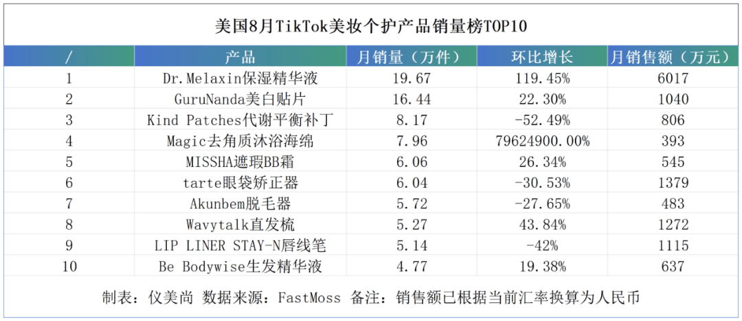！极端低价产品冲击东南亚美妆市场PG麻将胡了免费试玩模拟器大洗牌(图12)