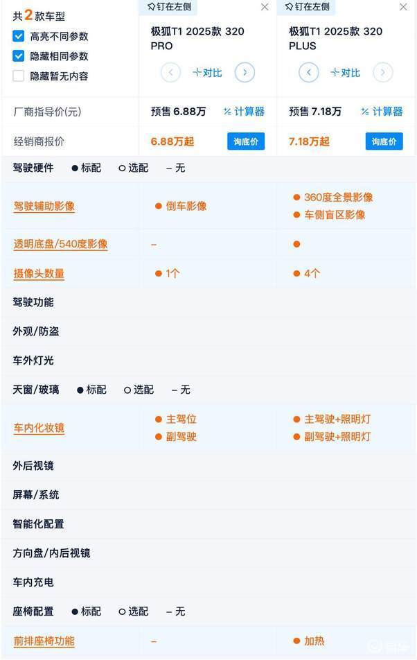 425km车型怎么选?性价比分析来啦!PG麻将胡了模拟器极狐T1预售开启续航(图2) 425km车型怎么选?性价比分析来啦!PG麻将胡了模拟器极狐T1预售开启续航(图2)